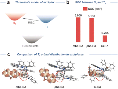 image file: d5sc06200d-f2.tif