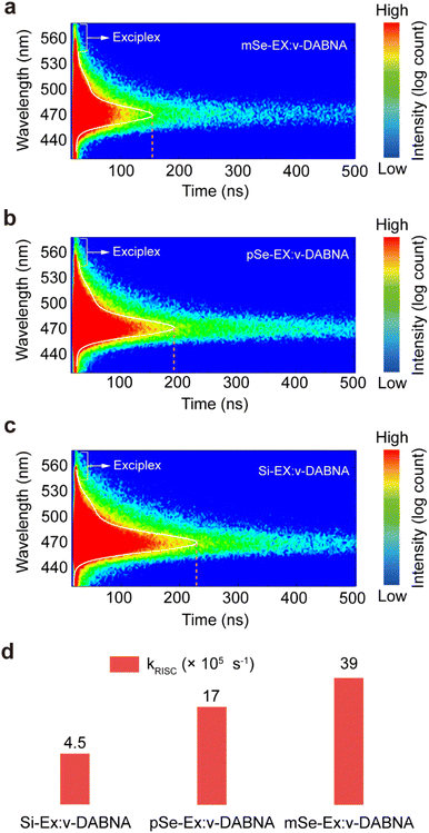 image file: d5sc06200d-f3.tif