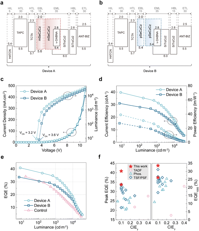 image file: d5sc06200d-f4.tif