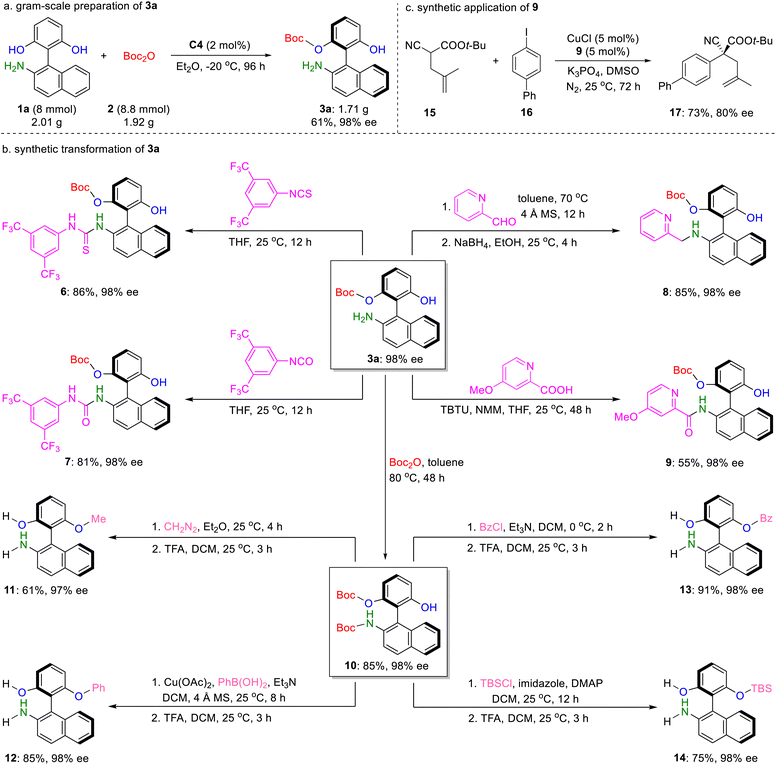 image file: d5sc06233k-s4.tif