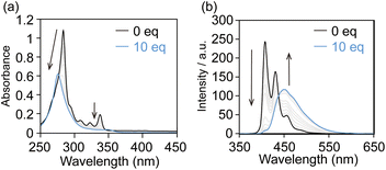 image file: d5sc06304c-f2.tif