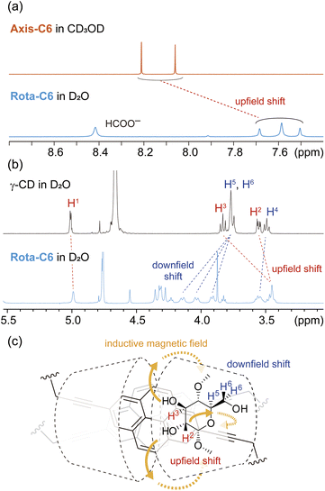 image file: d5sc06304c-f3.tif