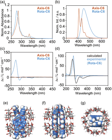 image file: d5sc06304c-f4.tif