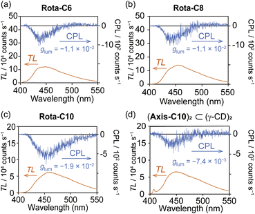 image file: d5sc06304c-f5.tif