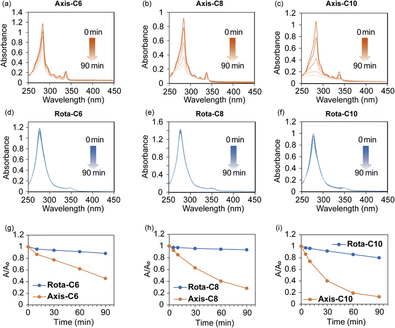 image file: d5sc06304c-f6.tif