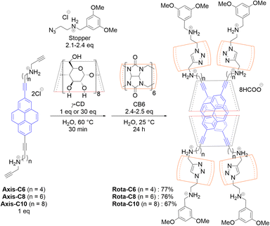 image file: d5sc06304c-s1.tif