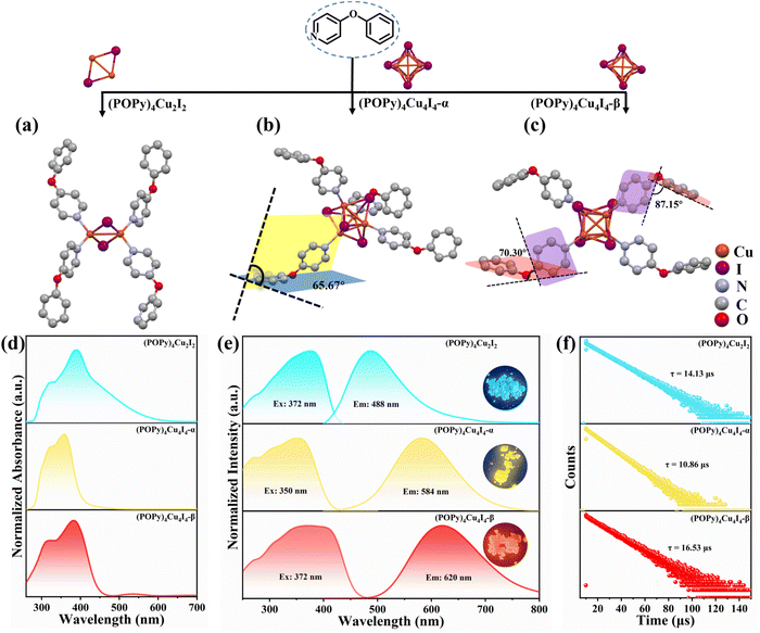 image file: d5sc06329a-f1.tif