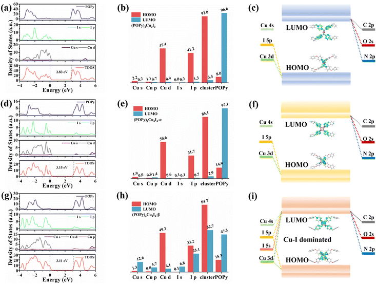 image file: d5sc06329a-f3.tif