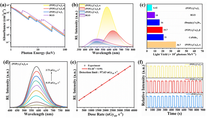 image file: d5sc06329a-f4.tif