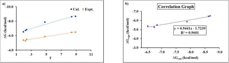image file: d5sc06336a-f1.tif