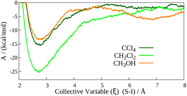 image file: d5sc06336a-f3.tif