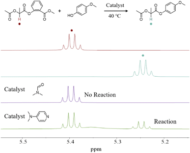 image file: d5sc06353a-f2.tif