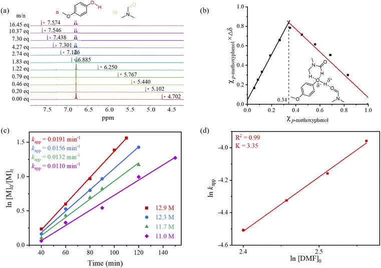 image file: d5sc06353a-f3.tif