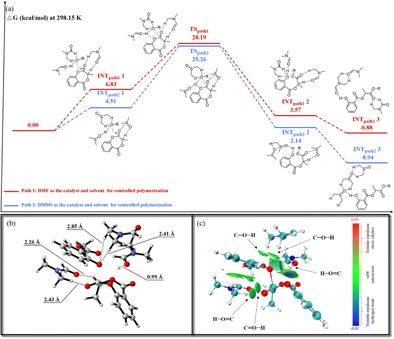 image file: d5sc06353a-f4.tif