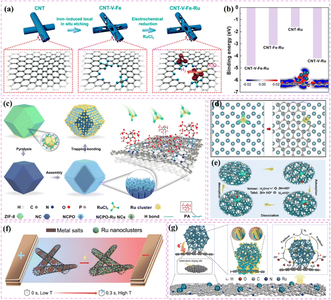 image file: d5sc06468f-f10.tif