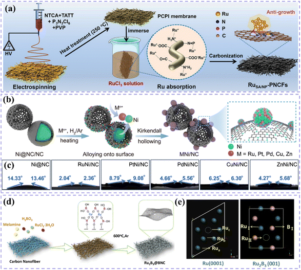 image file: d5sc06468f-f11.tif