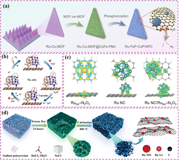 image file: d5sc06468f-f12.tif