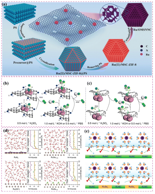 image file: d5sc06468f-f13.tif