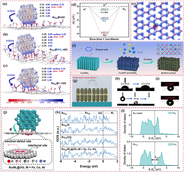 image file: d5sc06468f-f14.tif