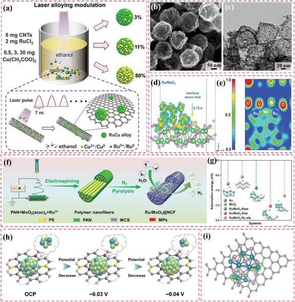image file: d5sc06468f-f15.tif