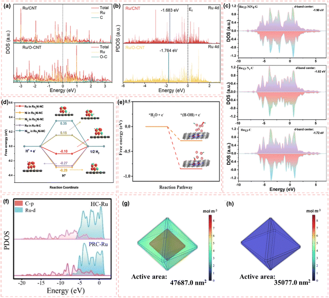 image file: d5sc06468f-f16.tif