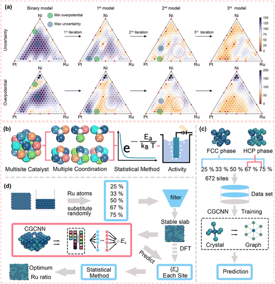 image file: d5sc06468f-f18.tif