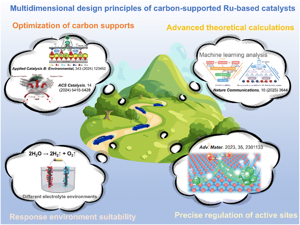 image file: d5sc06468f-f19.tif