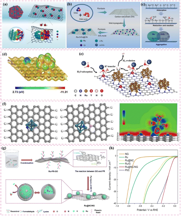image file: d5sc06468f-f3.tif