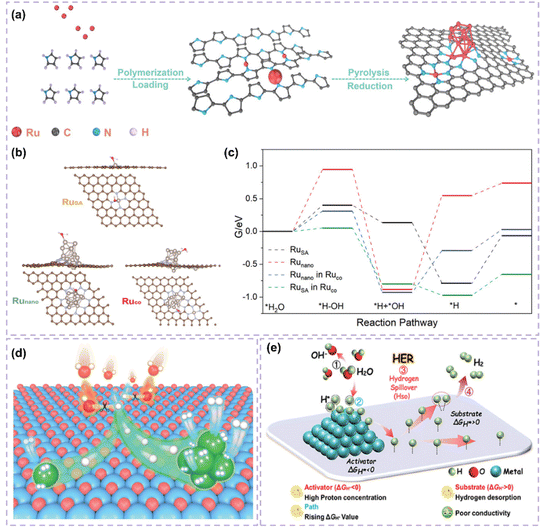 image file: d5sc06468f-f5.tif
