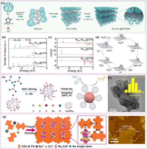image file: d5sc06468f-f7.tif