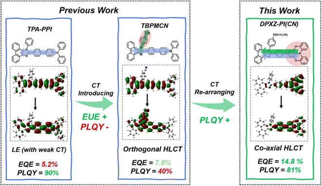image file: d5sc06557g-s1.tif