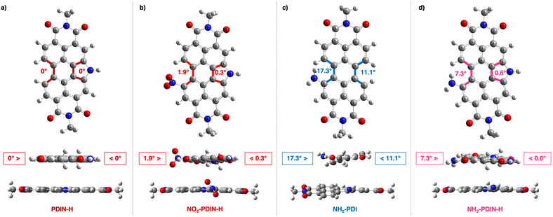 image file: d5sc06640a-f2.tif