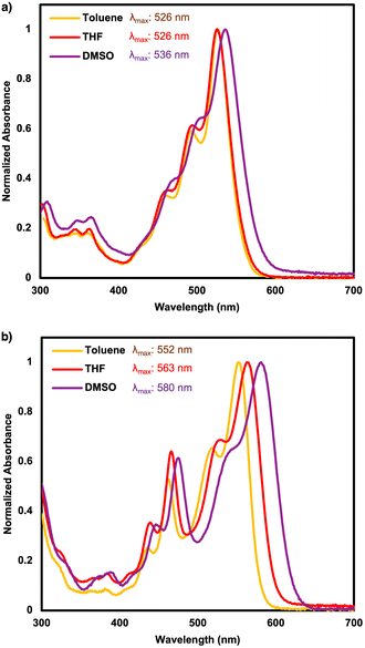 image file: d5sc06640a-f4.tif