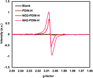 image file: d5sc06640a-f7.tif