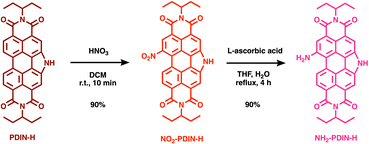 image file: d5sc06640a-s1.tif