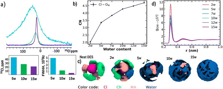 image file: d5sc06819c-f2.tif