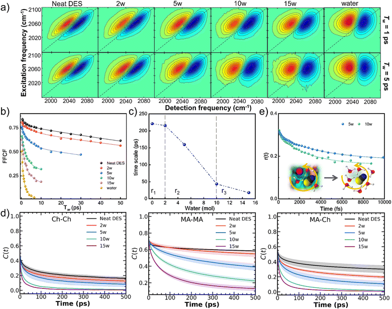 image file: d5sc06819c-f3.tif