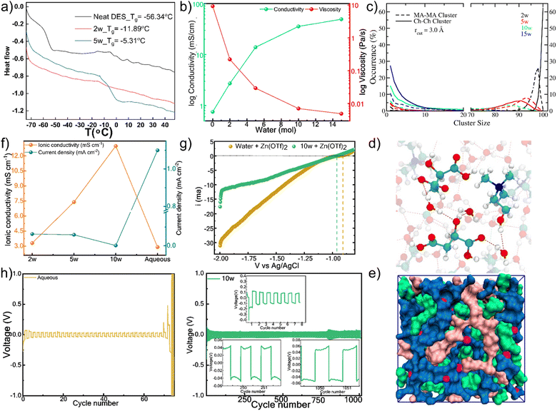 image file: d5sc06819c-f4.tif