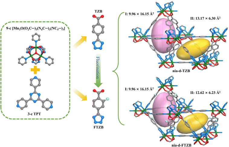 image file: d5sc06836c-f1.tif