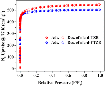 image file: d5sc06836c-f2.tif