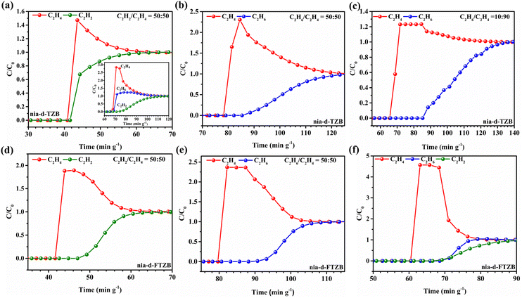 image file: d5sc06836c-f4.tif