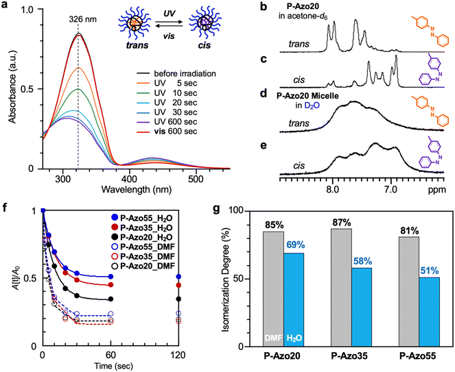 image file: d5sc06852e-f4.tif