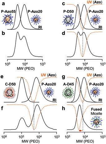 image file: d5sc06852e-f5.tif