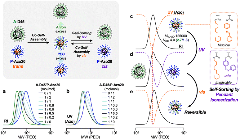 image file: d5sc06852e-f6.tif