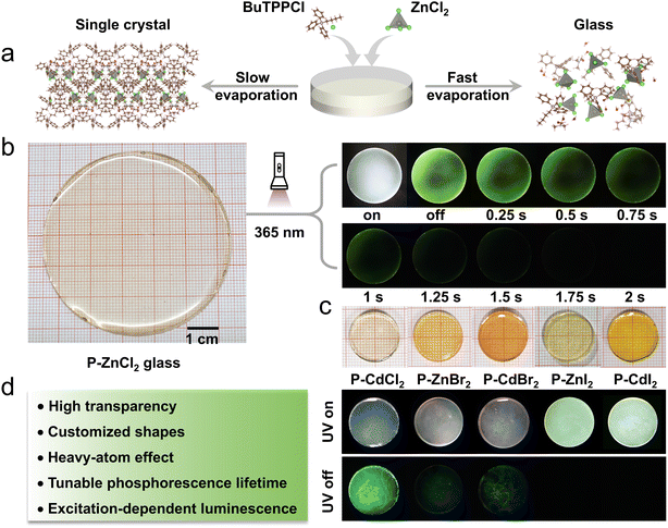 image file: d5sc06898c-f1.tif