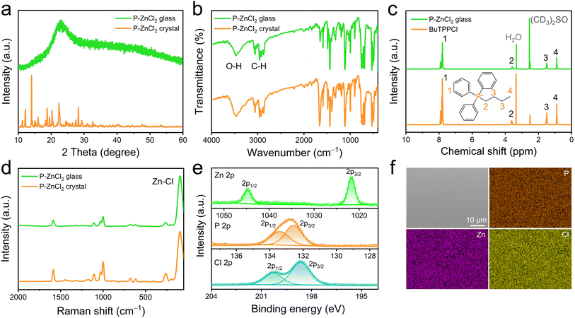 image file: d5sc06898c-f2.tif