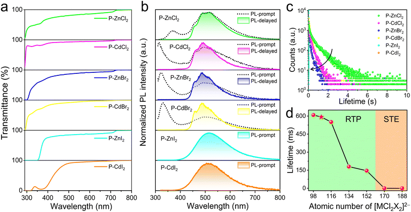 image file: d5sc06898c-f3.tif
