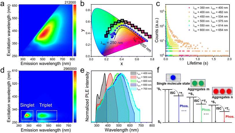 image file: d5sc06898c-f5.tif