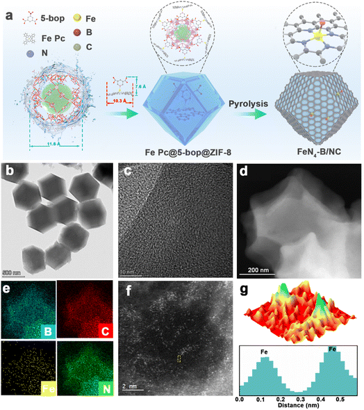image file: d5sc07064c-f1.tif