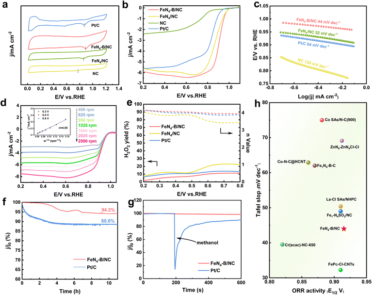 image file: d5sc07064c-f3.tif